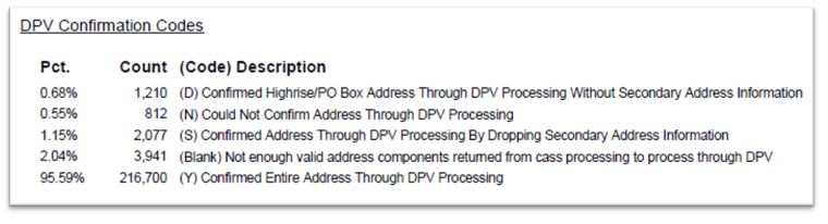 DPV info from NControl Report